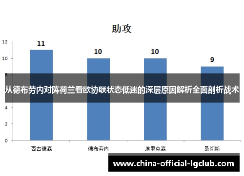 从德布劳内对阵荷兰看欧协联状态低迷的深层原因解析全面剖析战术