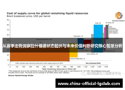从赛季走势洞察拉什福德状态起伏与未来价值判断研究核心前景分析